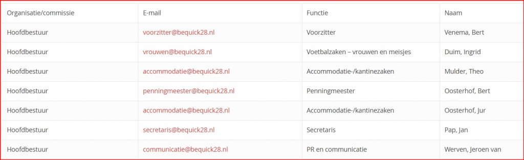 emailadressen Hoofdbestuur Be  Quick '28